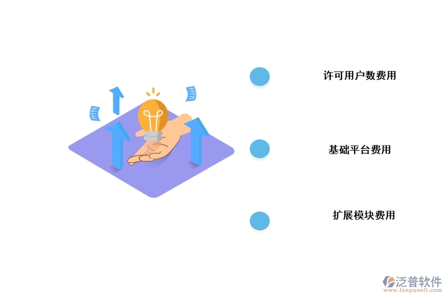 工程項(xiàng)目管理軟件購置費(fèi)