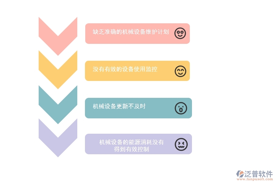 在電力企業(yè)管理中每月機(jī)械費(fèi)用走勢(shì)方面存在的問(wèn)題