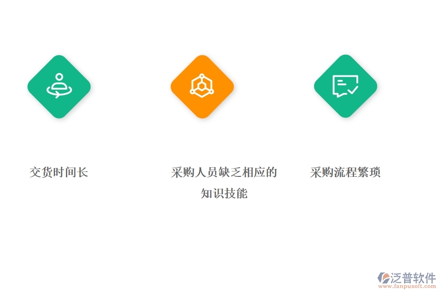 多數(shù)電力工程企業(yè)在材料詢價(jià)列表中存在的問(wèn)題