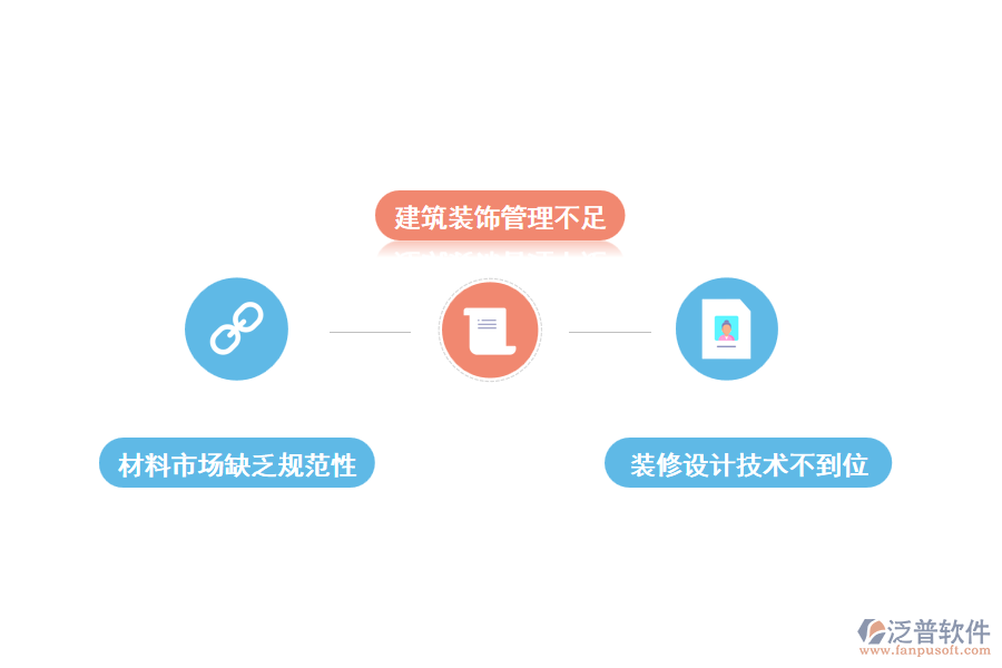 建筑裝飾工程施工技術(shù)要點