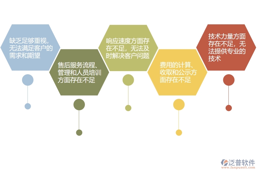 在設備安裝工程企業(yè)中售后運維出現(xiàn)的不足