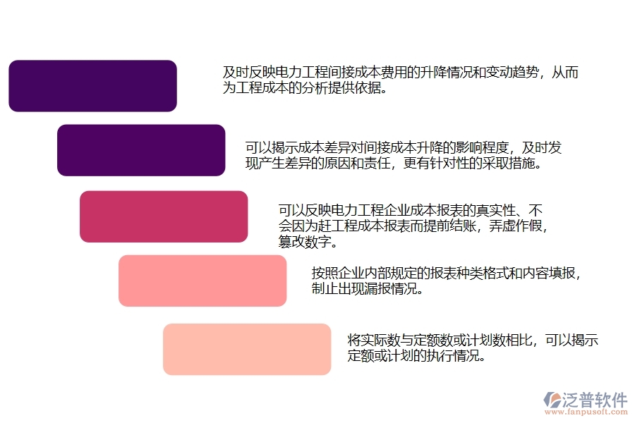 泛普軟件電力工程項目管理系統(tǒng)在間接費用預算實際對照表中的作用