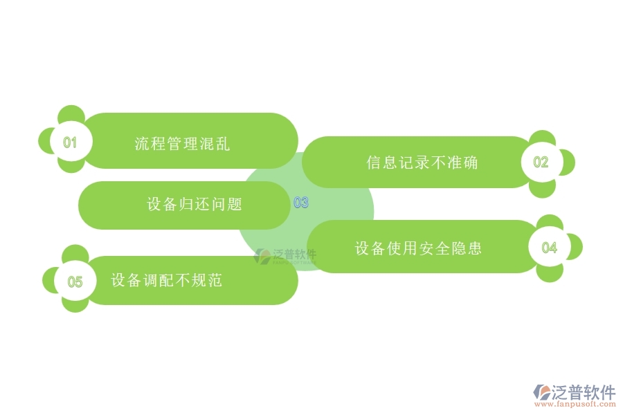 在設(shè)備安裝企業(yè)管理中設(shè)備領(lǐng)用方面存在的問(wèn)題