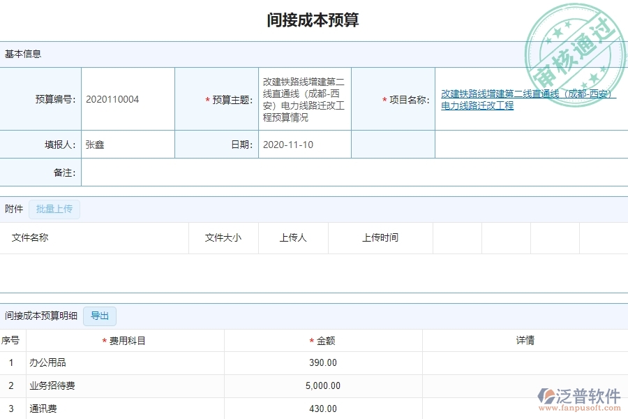 系統(tǒng)在間接成本預算中的管控點及作用