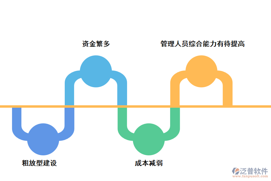 當前工程財務(wù)管理的現(xiàn)實問題