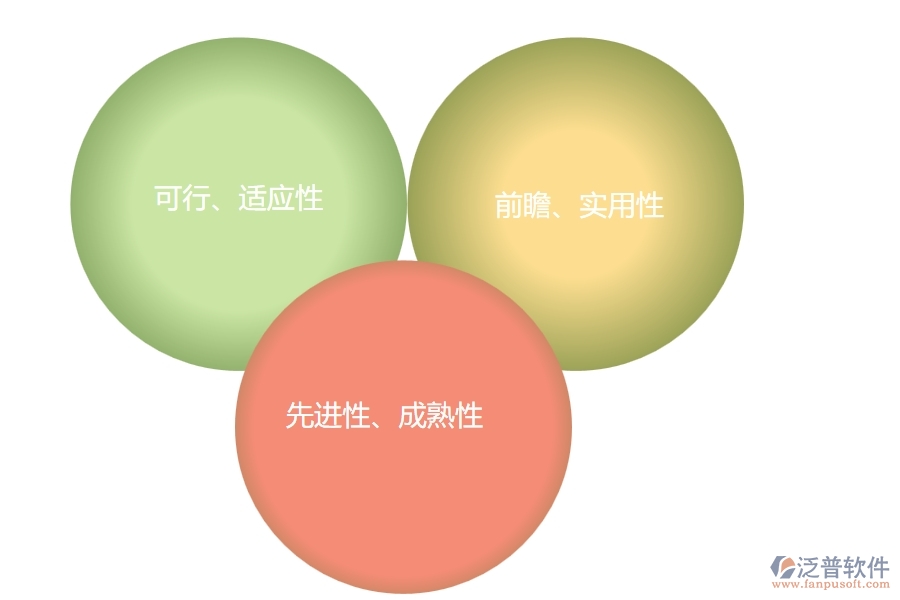 設(shè)計一套工程項目管理軟件的要點是什么