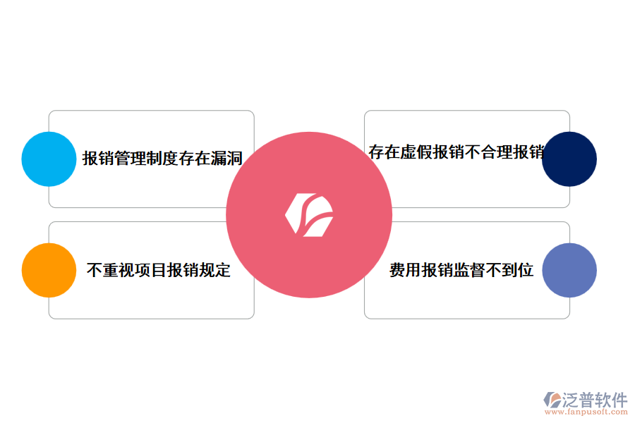 工程費用報銷管理中存在的問題