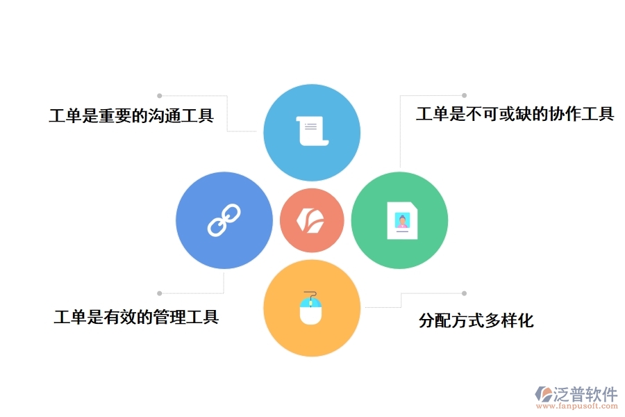 工程工單的重要性