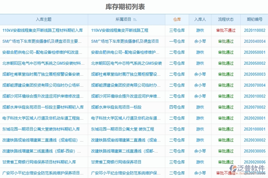 泛普電力工程項目管理系統(tǒng)在庫存期初列表中的價值