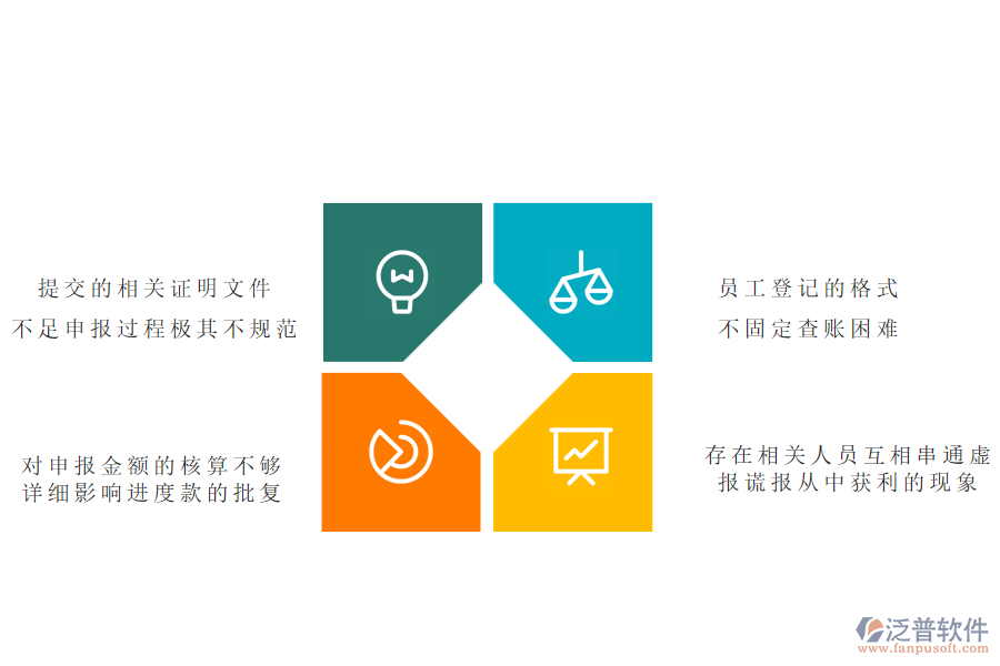 多數電力企業(yè)在進度款申報管理中存在的問題