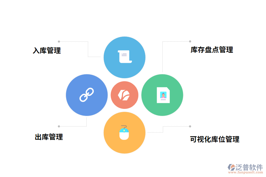 工程項(xiàng)目物資出入庫(kù)軟件的核心功能