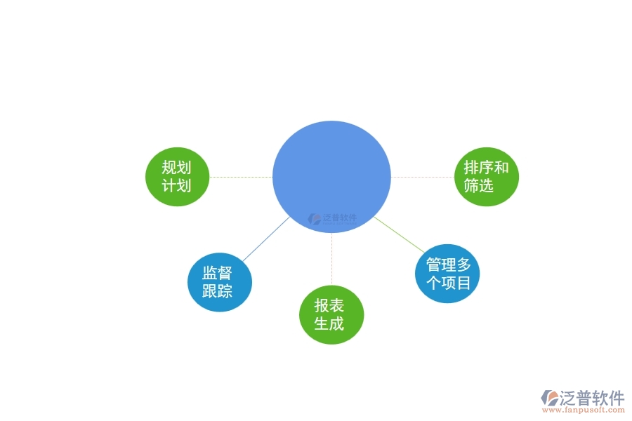 泛普工程管理軟件有哪些功能