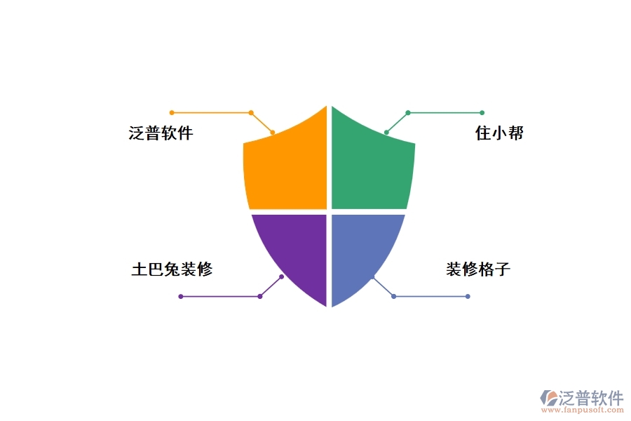 裝修工程客戶erp管理軟件，好用，推薦