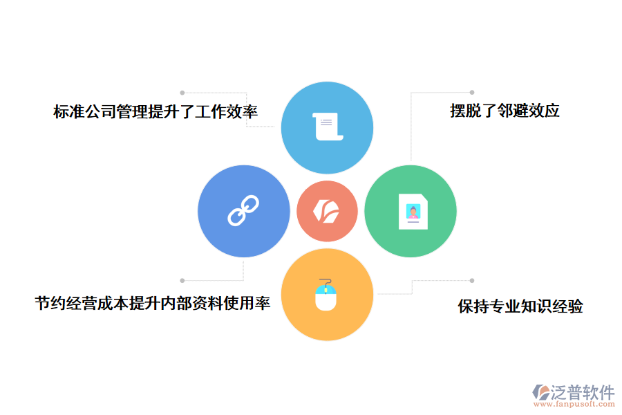 采用泛普資料管理軟件的優(yōu)勢和應用價值