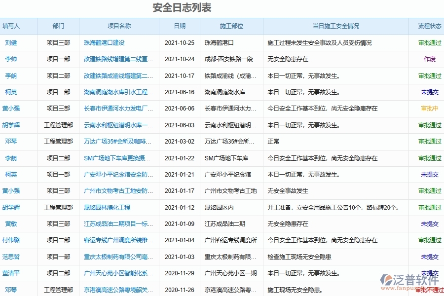 電力建設(shè)施工企業(yè)安全報表填制的注意事項