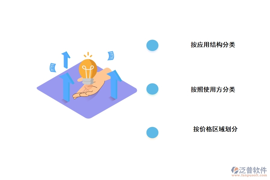 工程管理軟件的分類(lèi)