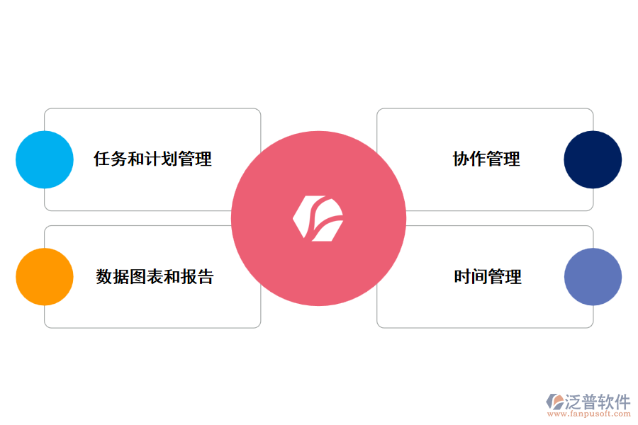 泛普項(xiàng)目流程管理系統(tǒng)管理哪些內(nèi)容