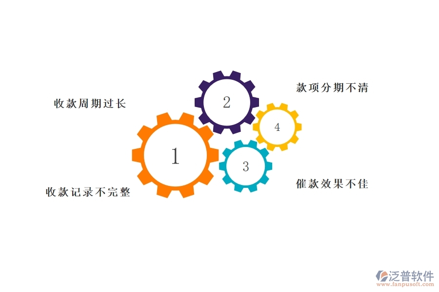 在設(shè)備安裝工程行業(yè)中合同收款列表常見(jiàn)的問(wèn)題