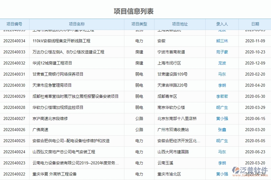 電力工程在申請項(xiàng)目業(yè)務(wù)費(fèi)時應(yīng)注意的事項(xiàng)