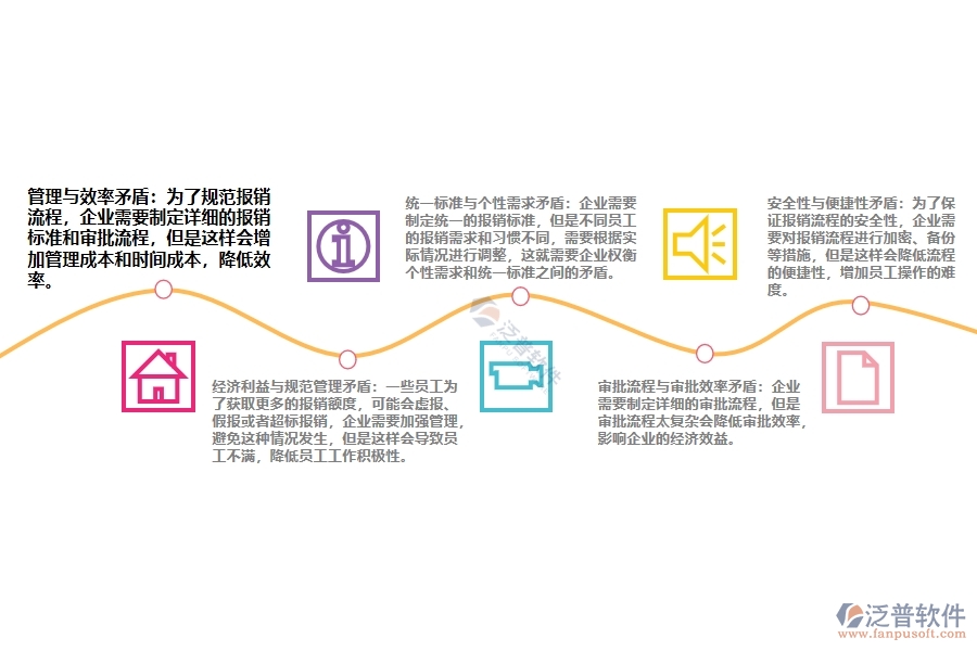 設(shè)備安裝工程公司費(fèi)用報(bào)銷管理可能出現(xiàn)的矛盾