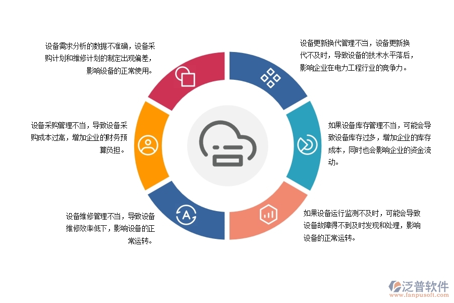 電力工程設(shè)備需用計(jì)劃可能存在的問(wèn)題