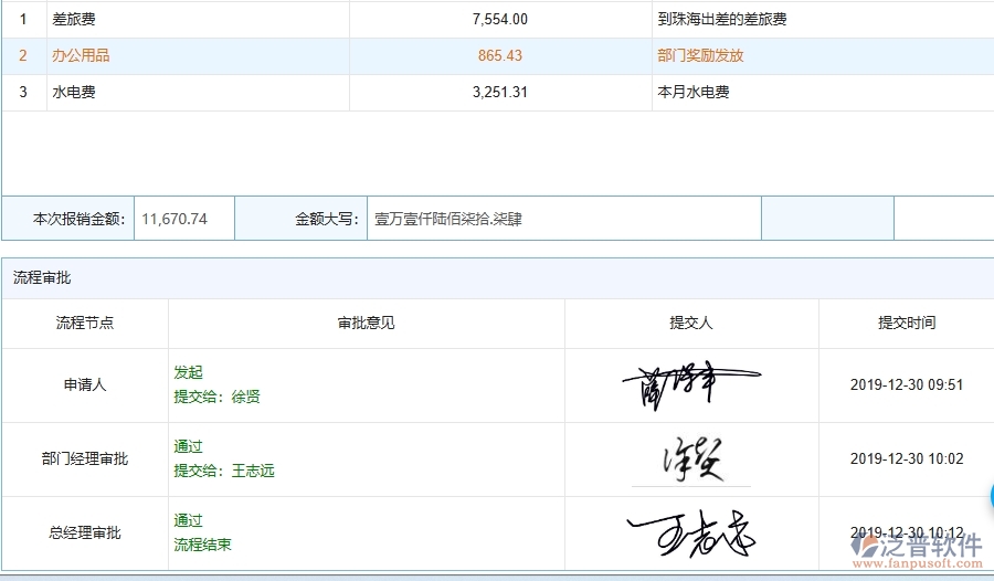 泛普電子工程項目管理系統(tǒng)在費用報銷列表中的作用