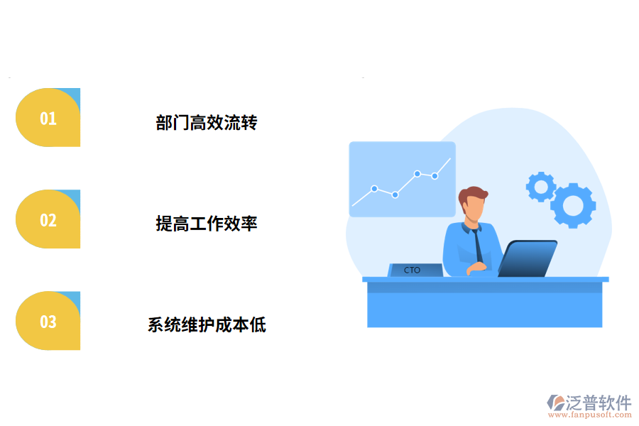 一體化管理軟件的應(yīng)用價值