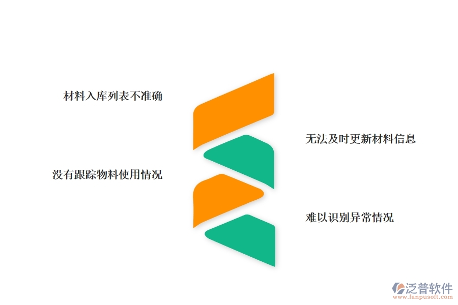 多數(shù)設備安裝企業(yè)在材料入庫列表中存在的問題
