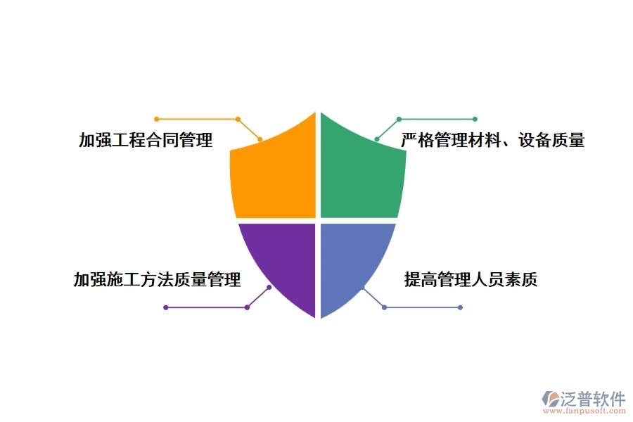 提高小型基本建設(shè)項(xiàng)目施工管理水平的對策