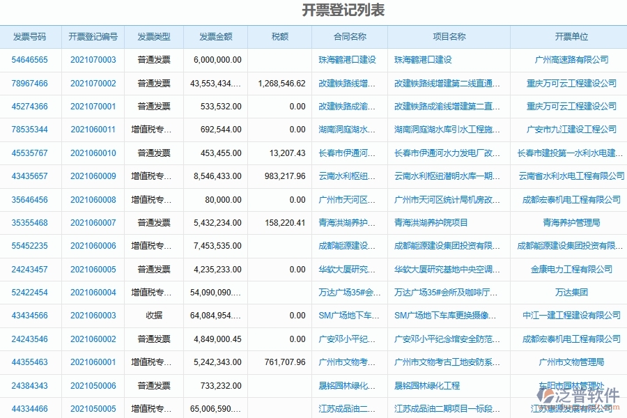 工程項(xiàng)目應(yīng)收應(yīng)付統(tǒng)計(jì)表軟件系統(tǒng)給電力工程企業(yè)帶來的價值