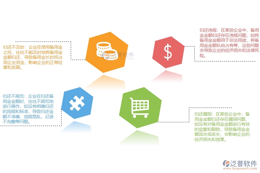 國(guó)內(nèi)大多數(shù)設(shè)備安裝工程備用金金額歸還管理普遍出現(xiàn)的問(wèn)題