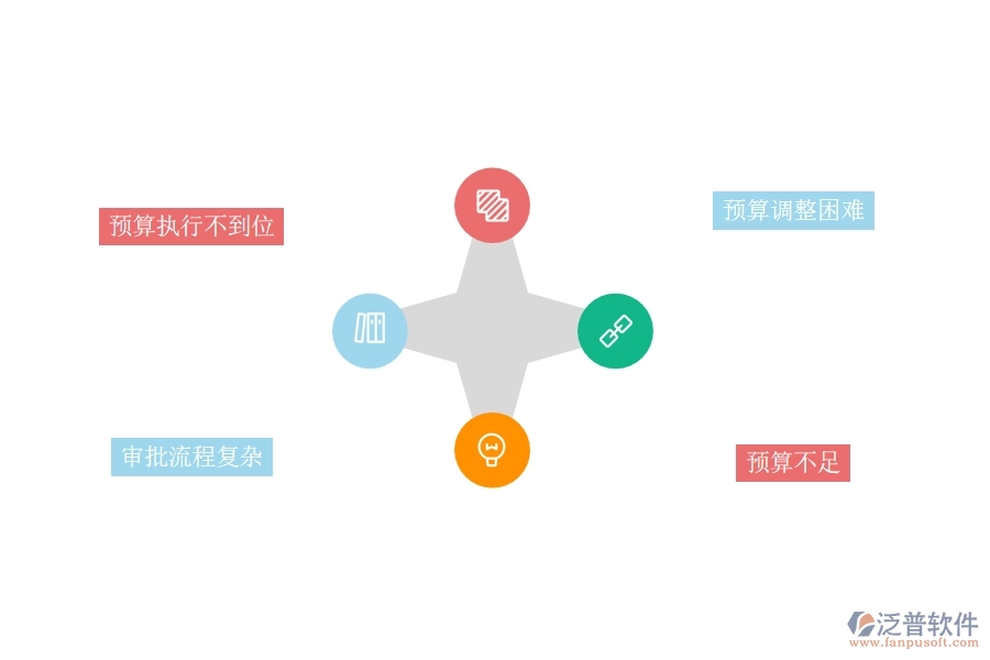 多數(shù)設備安裝工程行業(yè)在預算申請單(月度)列表中普遍存在的問題