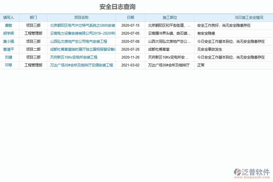泛普軟件安裝工程企業(yè)管理系統(tǒng)如何有效提高工程施工安全匯總列表的管理