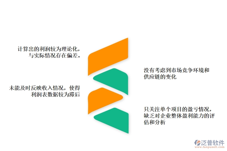 在設備安裝工程企業(yè)中發(fā)票取數(shù)項目利潤表出現(xiàn)的不足