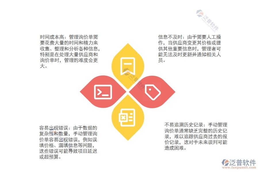 安裝工程材料詢價(jià)單管理存在的缺點(diǎn)