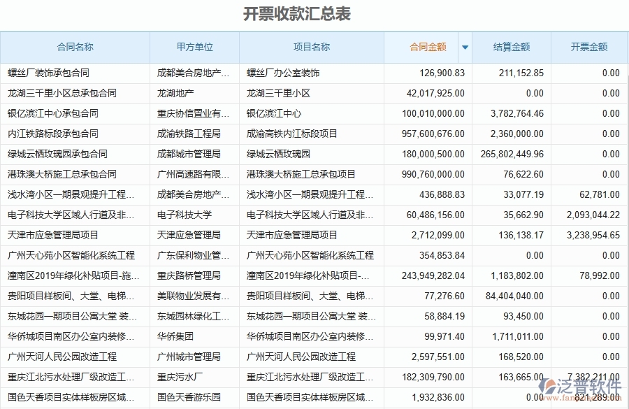 泛普軟件-設(shè)備安裝工程項(xiàng)目企業(yè)管理系統(tǒng)在開(kāi)票收款匯總表中的價(jià)值