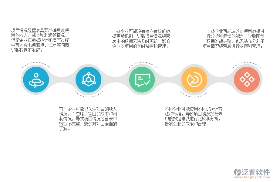 電力工程企業(yè)在填制項目情況經(jīng)營表時出現(xiàn)的問題