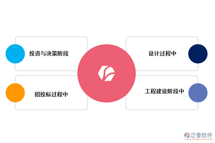 工程造價管理的難點(diǎn)