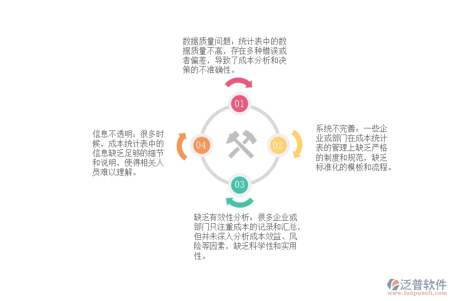 國內(nèi)大多數(shù)電力工程項目成本統(tǒng)計表管理出現(xiàn)的問題
