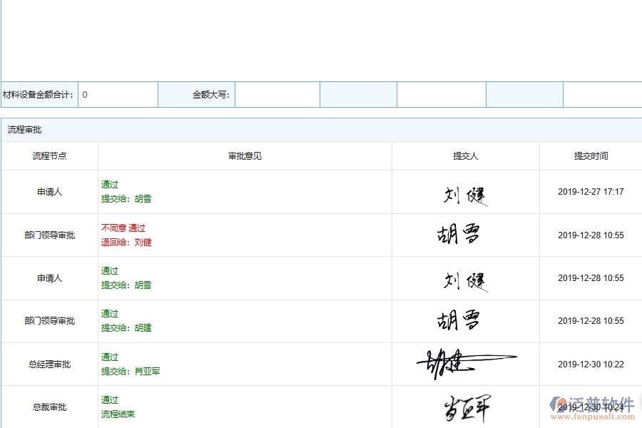 安裝工程應收應付款情況統(tǒng)計表具體內容