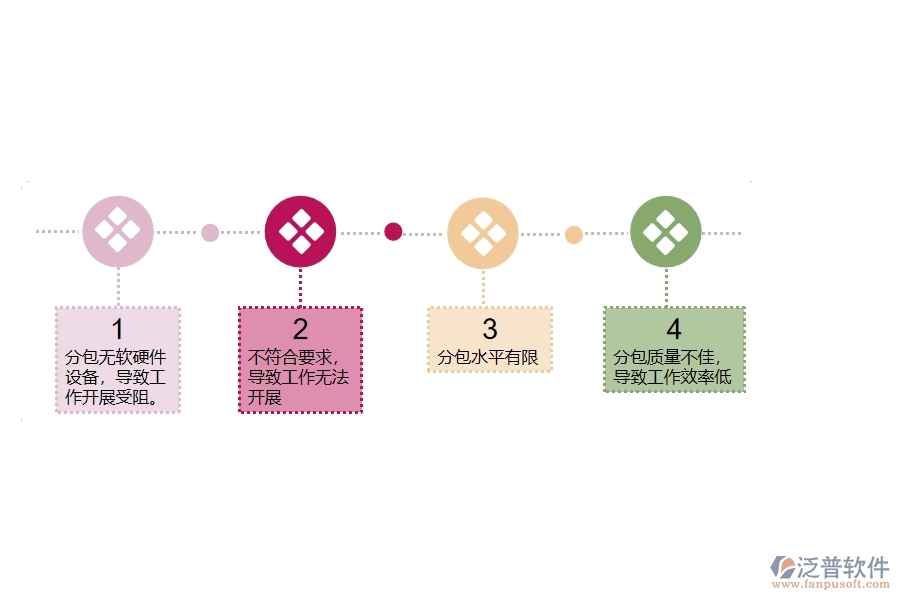 多數(shù)電力工程企業(yè)在分包招標(biāo)采購計(jì)劃明細(xì)查詢中存在的問題