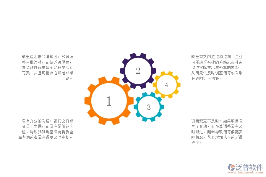 大多數(shù)電力工程企業(yè)在工程項(xiàng)目月度預(yù)算調(diào)整審批匯總管理出現(xiàn)的問題