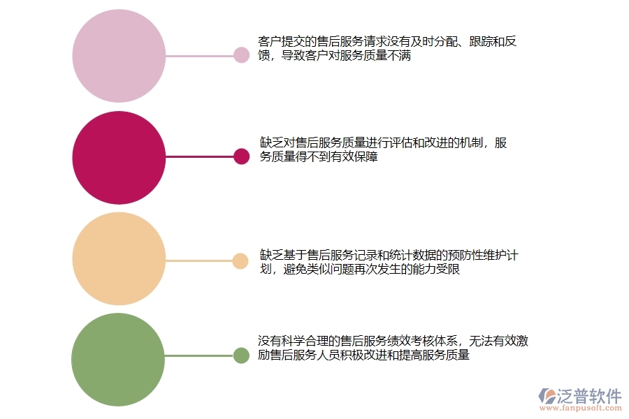 國(guó)內(nèi)80%設(shè)備安裝工程企業(yè)在售后處理單列表中普遍存在的問(wèn)題