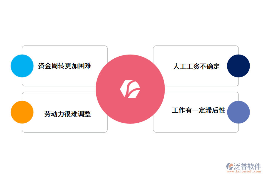 施工現場管理的難點