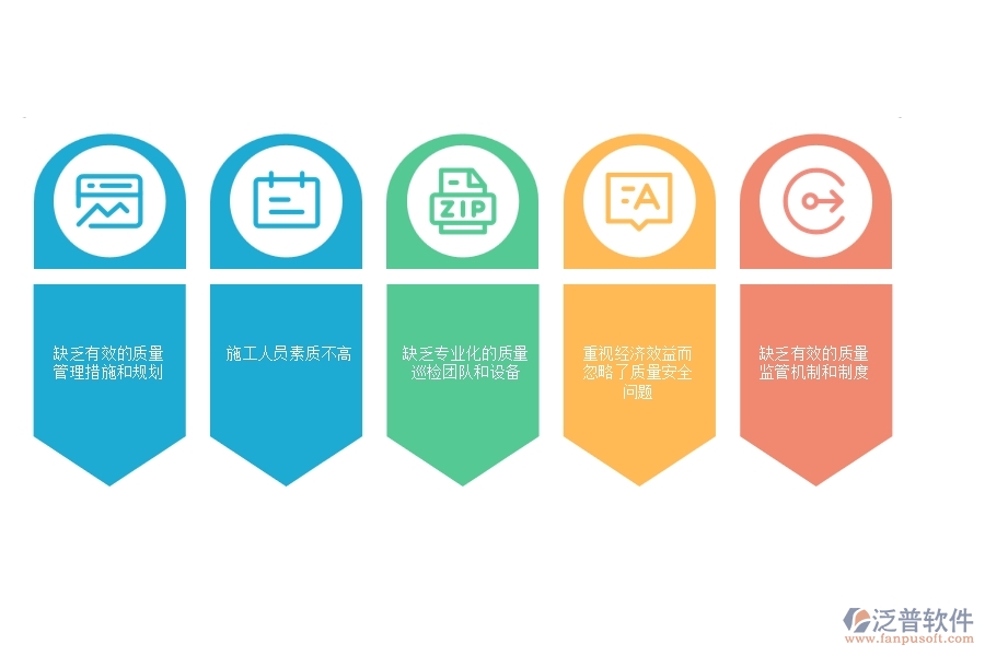 國(guó)內(nèi)80%電力工程企業(yè)在質(zhì)量巡檢列表中普遍存在的問(wèn)題