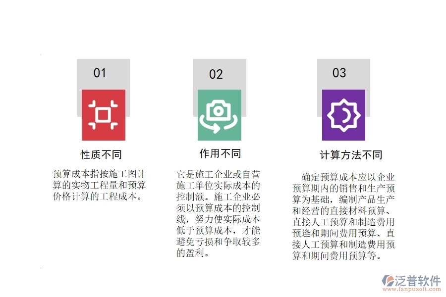 預算成本，計劃成本和實際成本的區(qū)別