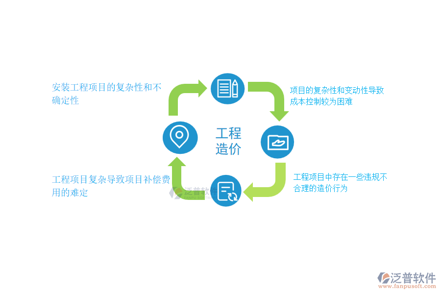 多數設備安裝工程企業(yè)在項目造價管理過程遇到的問題