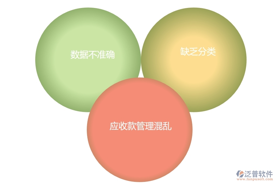 國(guó)內(nèi)80%設(shè)備安裝工程行業(yè)在應(yīng)收款匯總表中普遍存在的問題