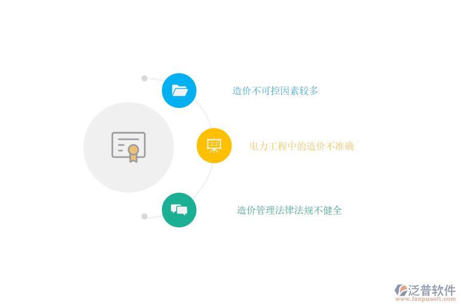 電力工程企業(yè)項(xiàng)目造價(jià)管理過(guò)程中遇到的問(wèn)題