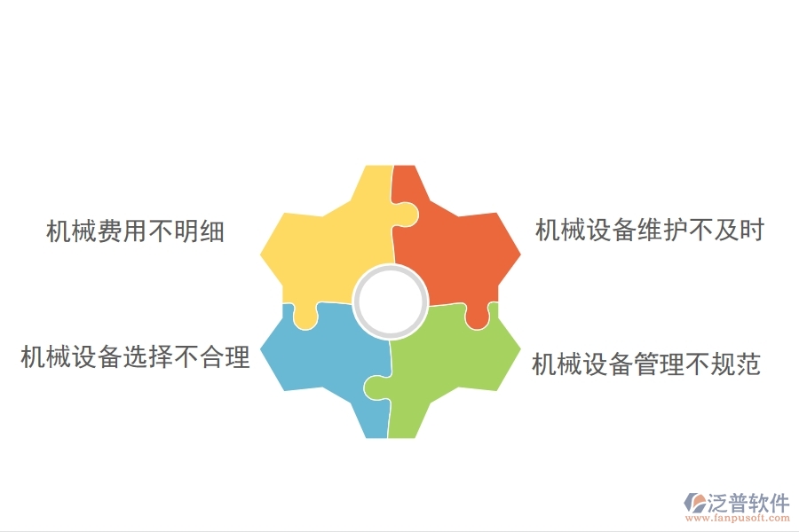 多數(shù)設(shè)備安裝企業(yè)在機(jī)械費(fèi)列表中存在的問題